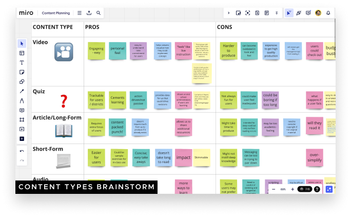 brainstorming session for content type via sticky notes