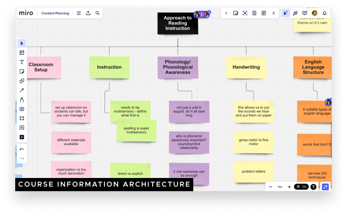 Miro board planning course architecture